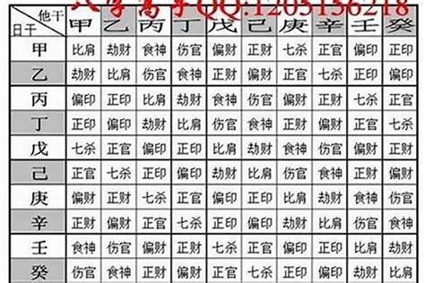 八字兩|八字幾兩算重？教你輕鬆掌握八字輕重秘訣 